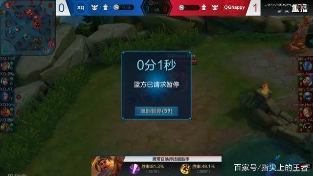 在短期波动